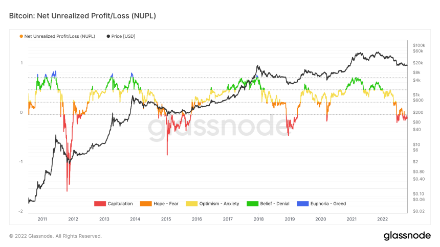 glassnode-studio_bitcoin-net-unrealized-profit-loss-nupl