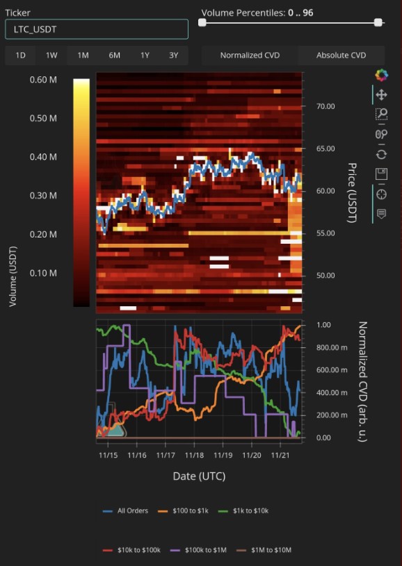 Litecoin LTC LTCUSDT Chart 3