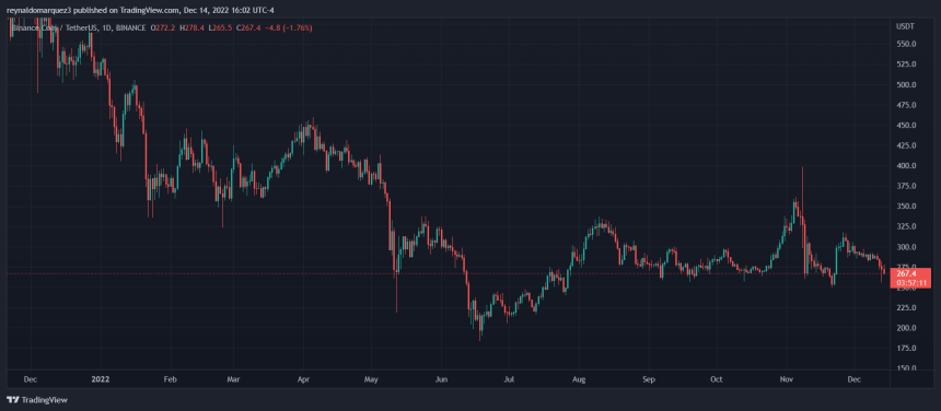 Binance BNB BNBUSDT