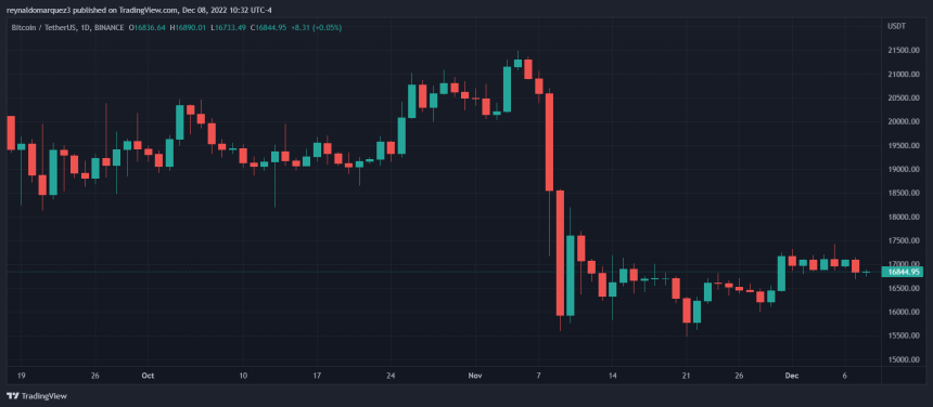 Bitcoin BTC BTCUSDT