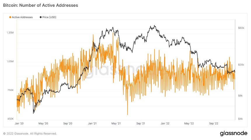 Bitcoin BTC BTCUSDT Chart 2 Glassnode