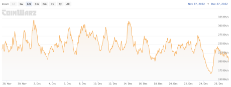 Bitcoin mining hashrate