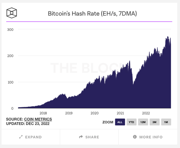 Crypto Holiday Chart 4 Blofin