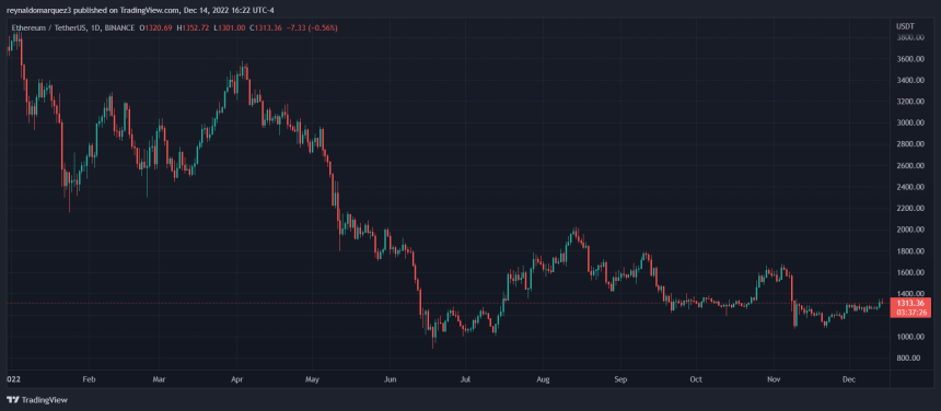 Ethereum ETH ETHUSDT