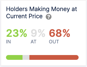 MATIC holders in profit