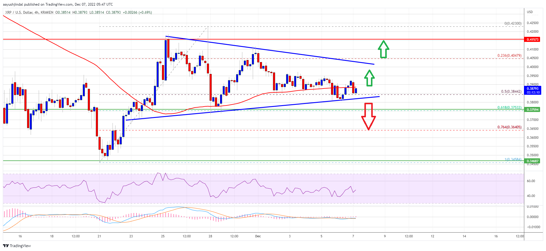 Ripple Price XRP