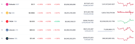 Litecoin Market Cap