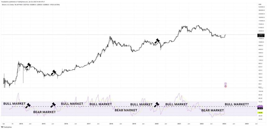 Bitcoin BTC RSI 