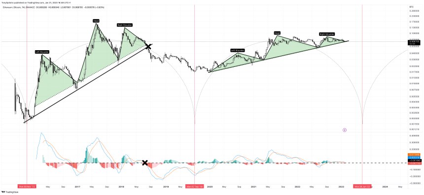 ETHBTC_2023-01-31_10-48-42