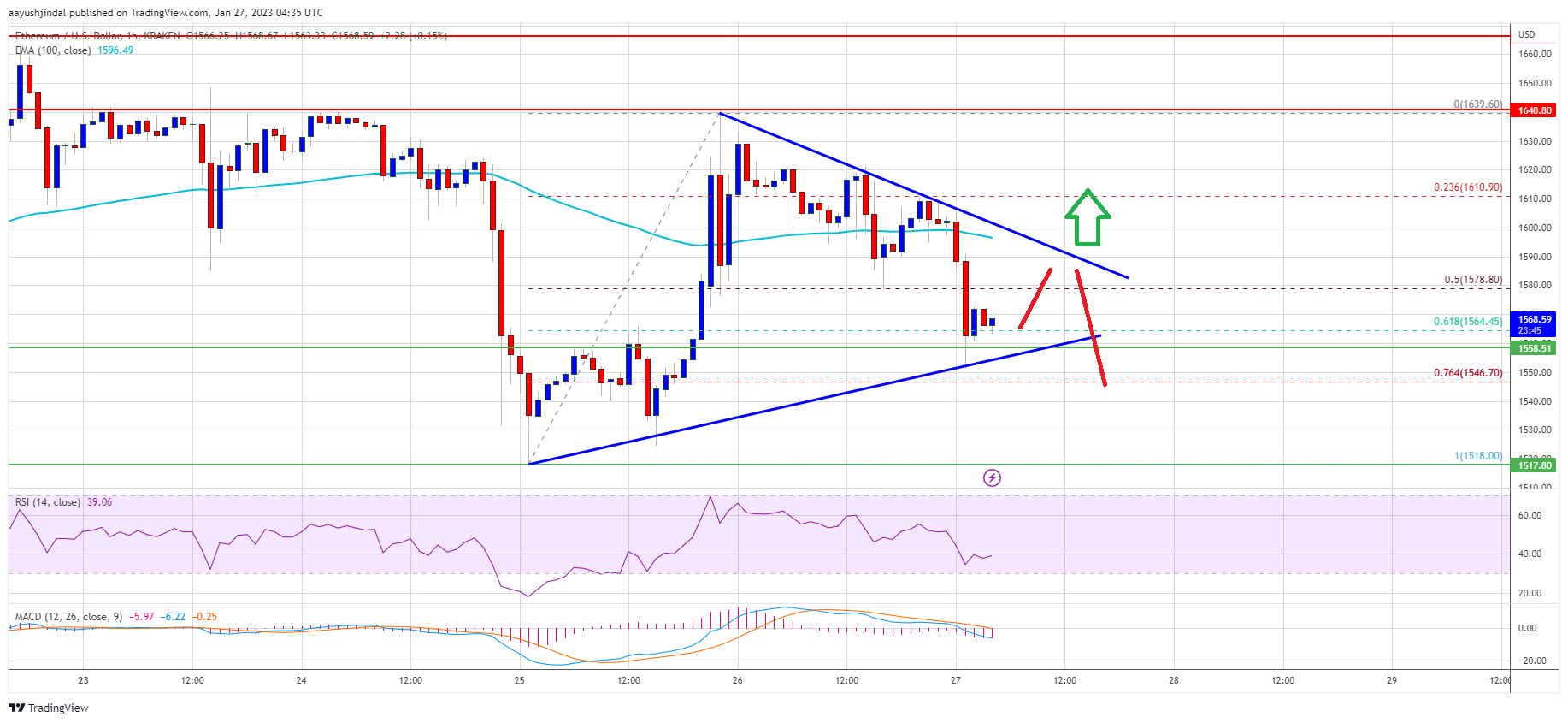 ethereum prioces