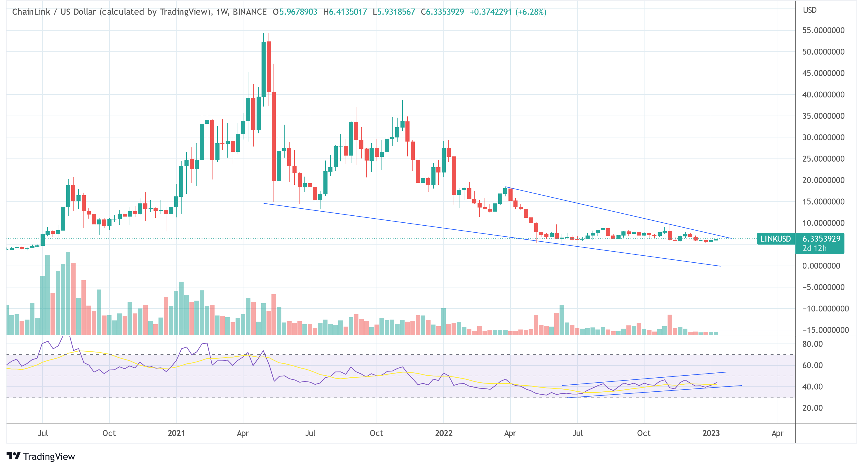 Chainlink LINK USD