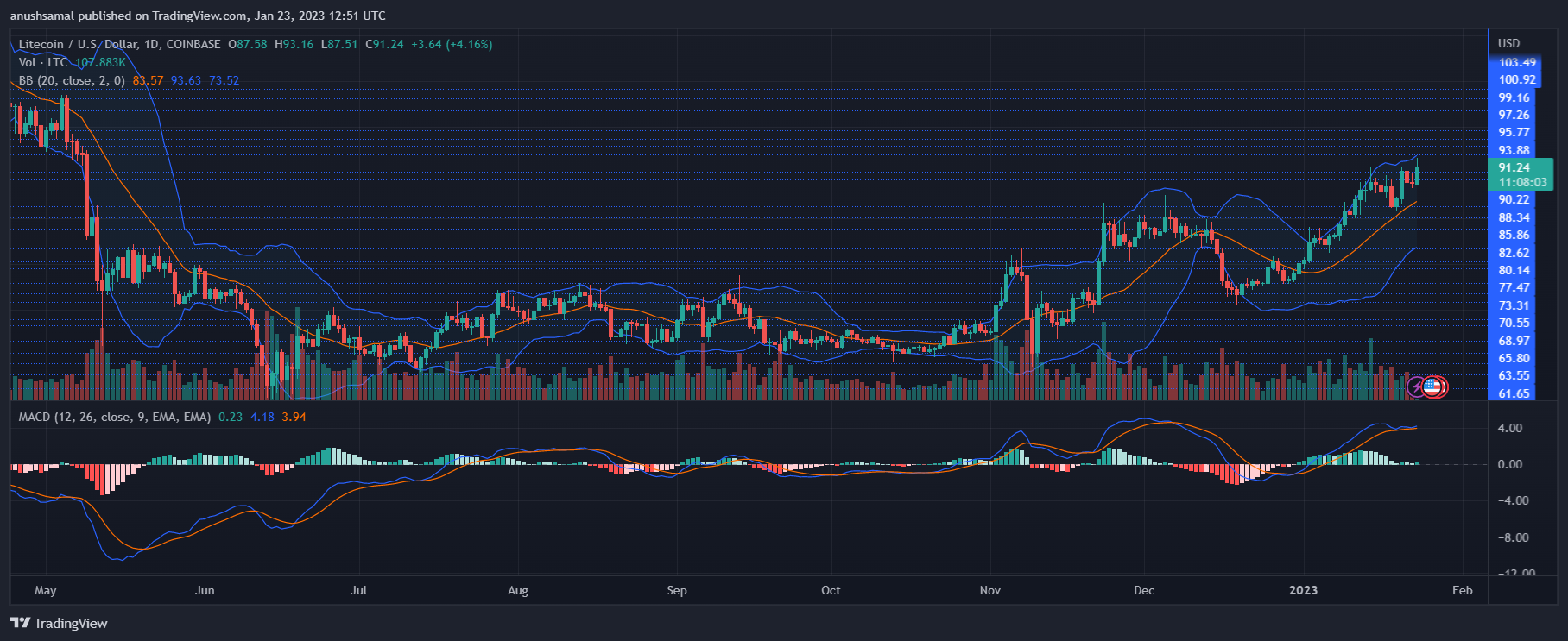 Litecoin