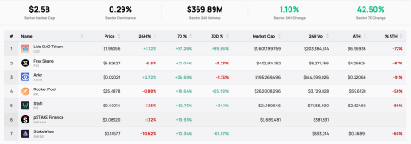 Liquid staking crypto