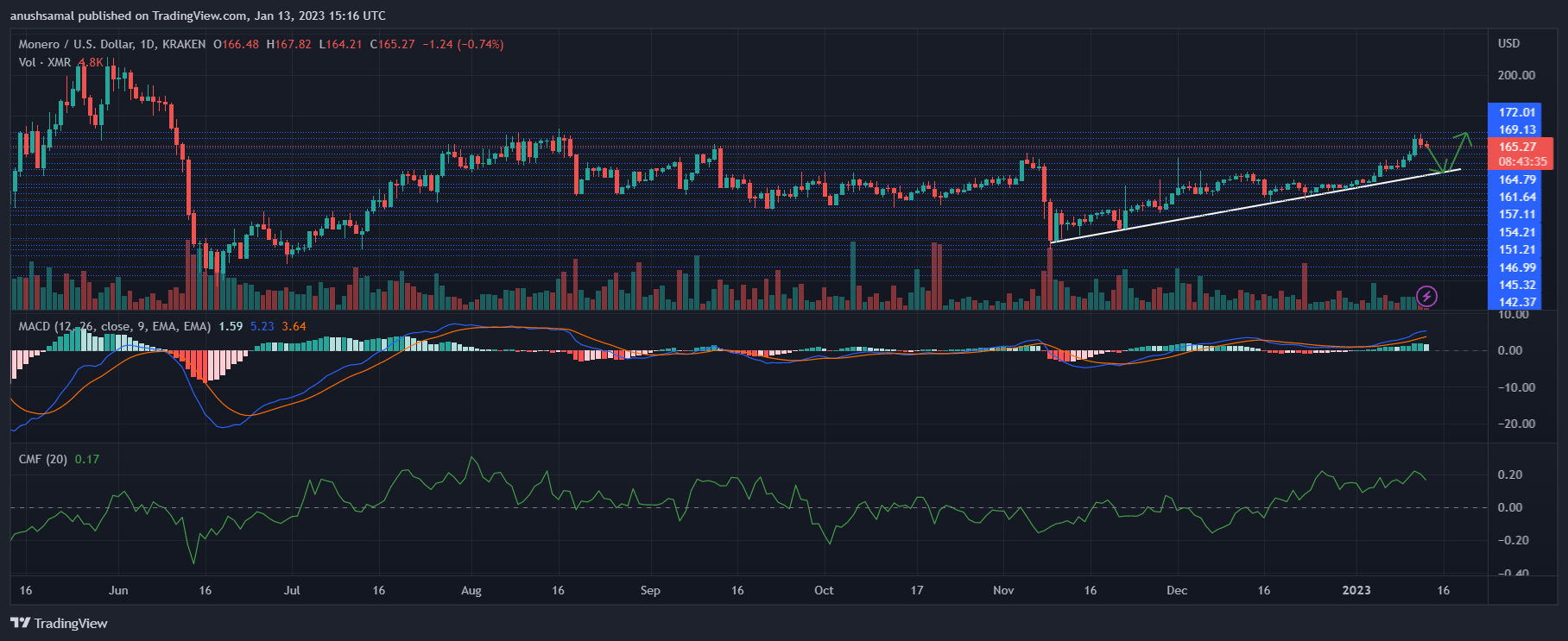 Monero