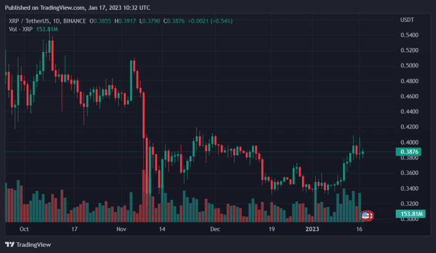 Whales Move Billions Of XRP Following Price Spike