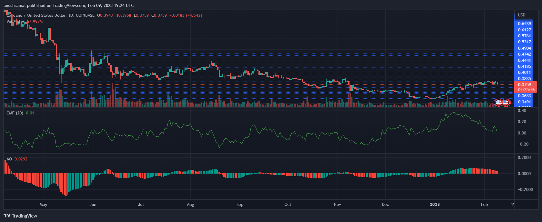 Cardano