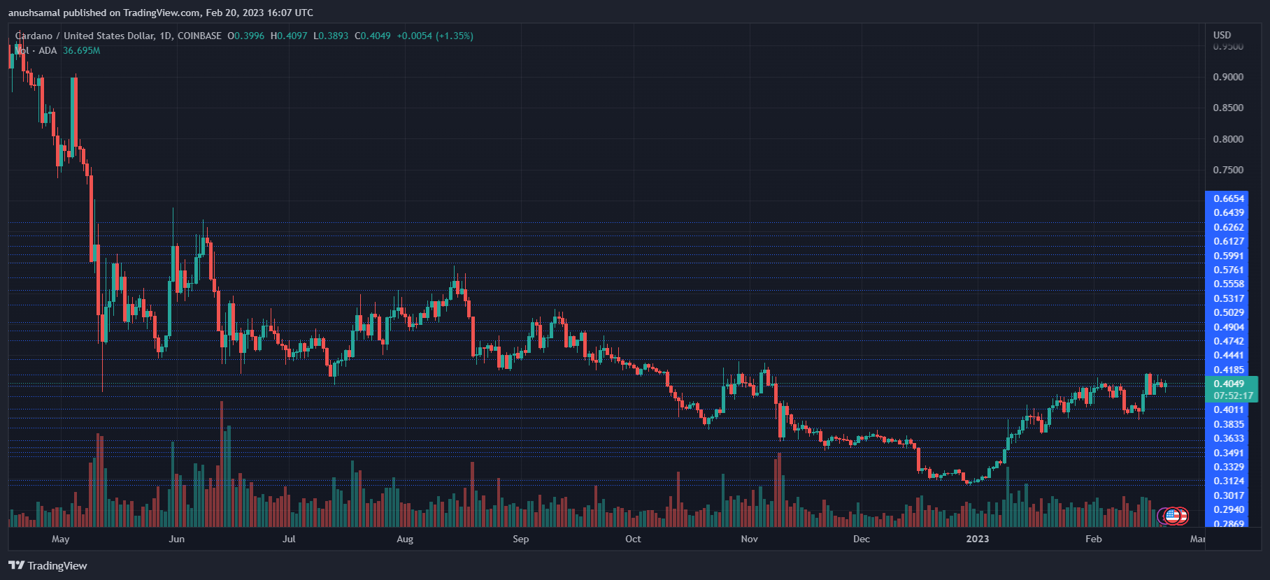 Cardano