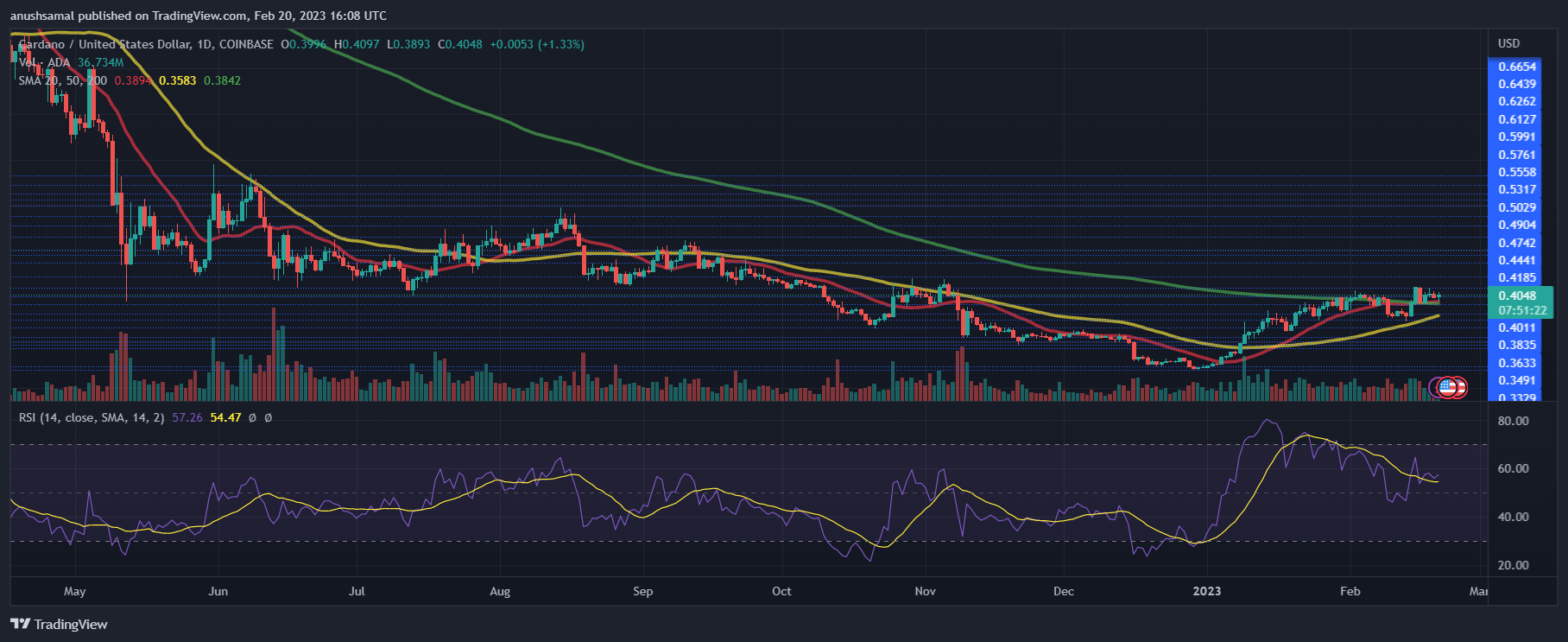 Cardano