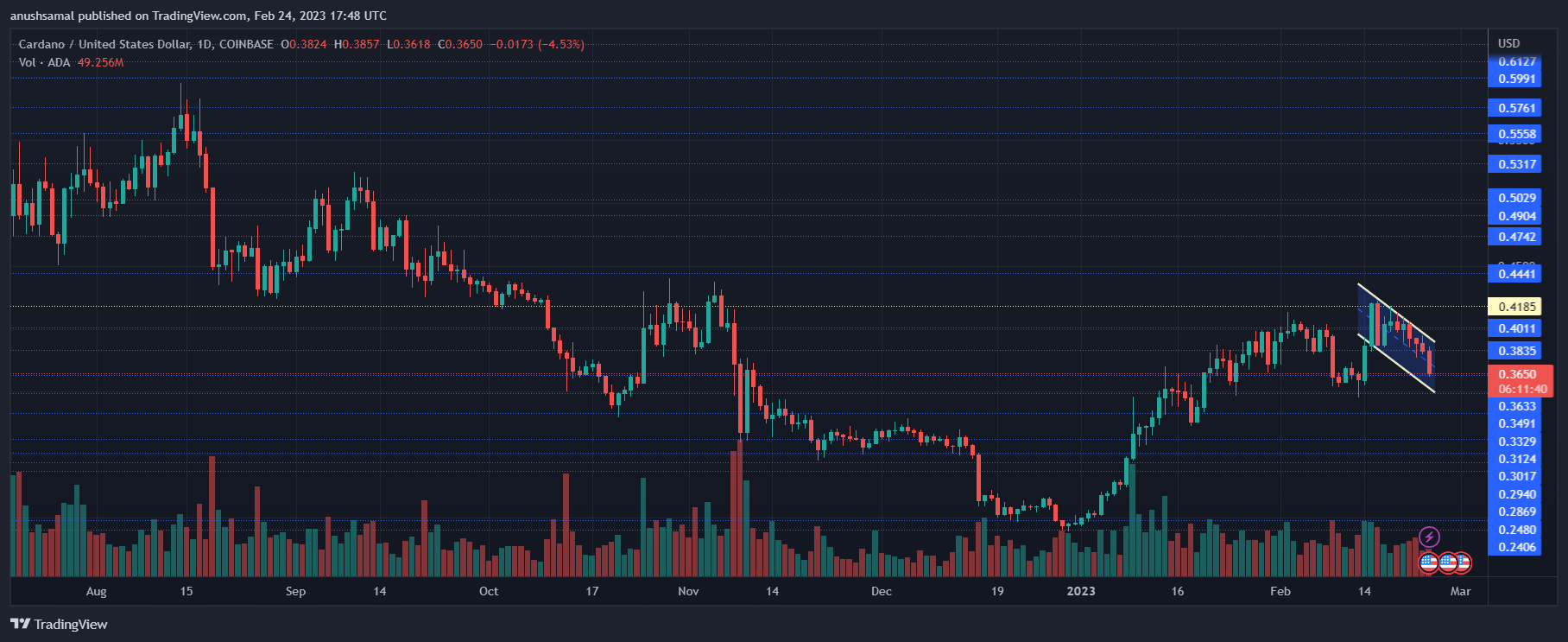 Cardano