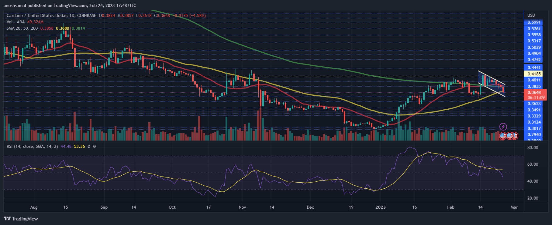 Cardano