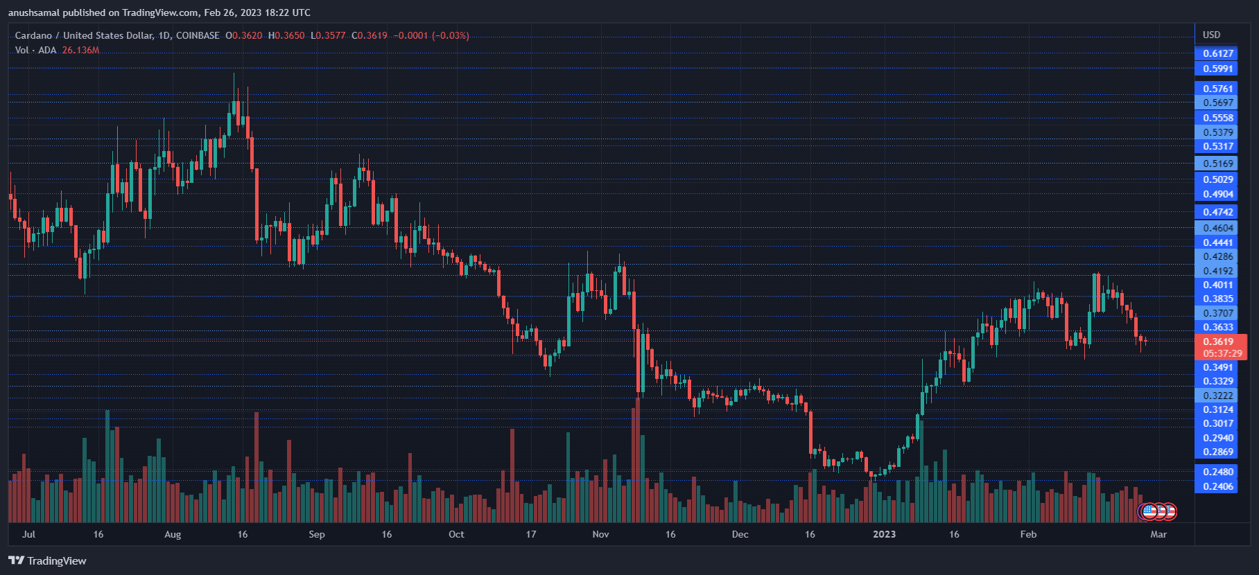 Cardano