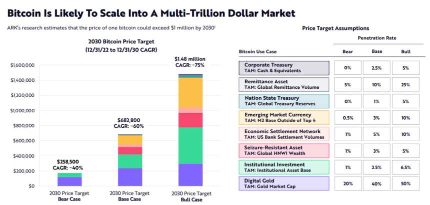 Bitcoin BTC BTCUSDT Chart 2 Ark