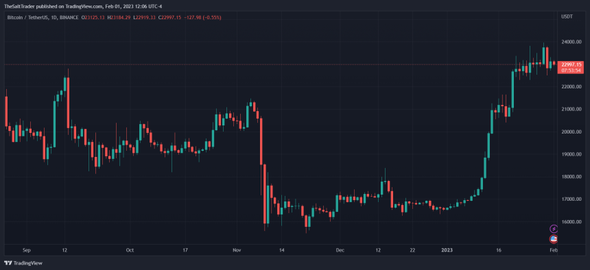 Bitcoin BTC BTCUSDT