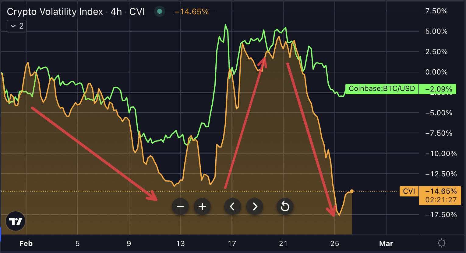 Bitcoin liquidity coming back?