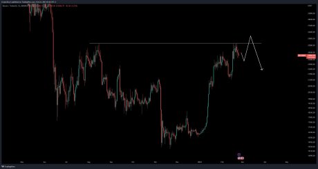 Crypto trader Tony expects a further drop at the $25,000 resistance. Source: Twitter / @CryptoTony