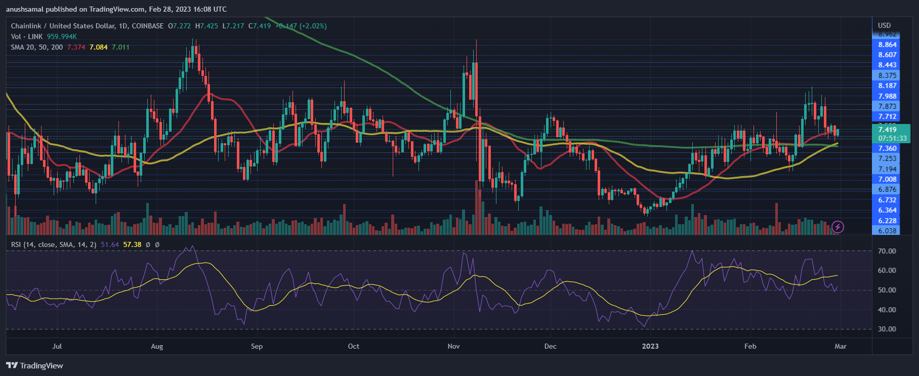 Chainlink