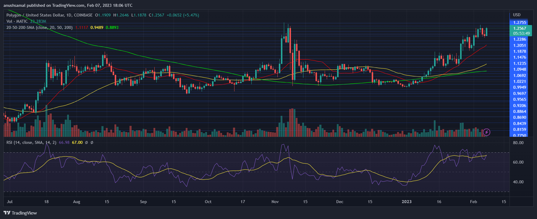 MATICUSD