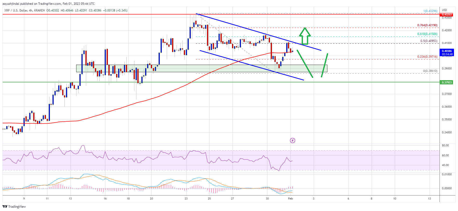 Ripple Price XRP