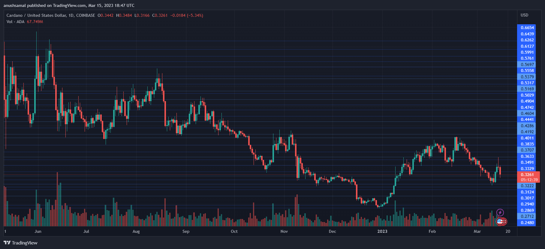 Cardano