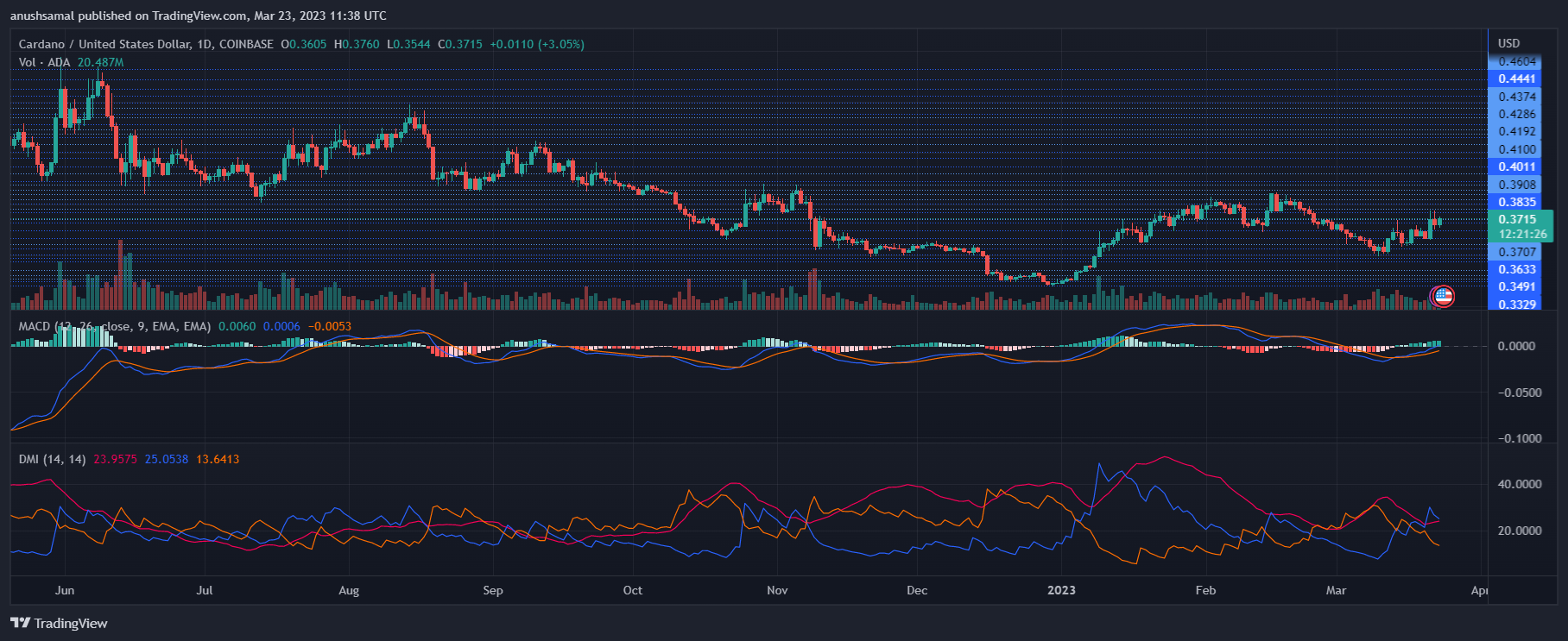 Cardano