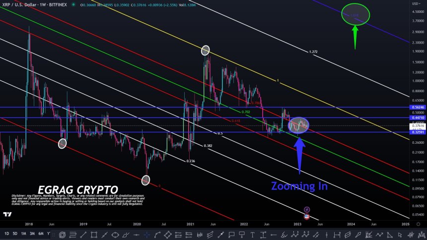 XRP