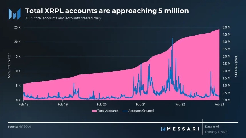 XRP