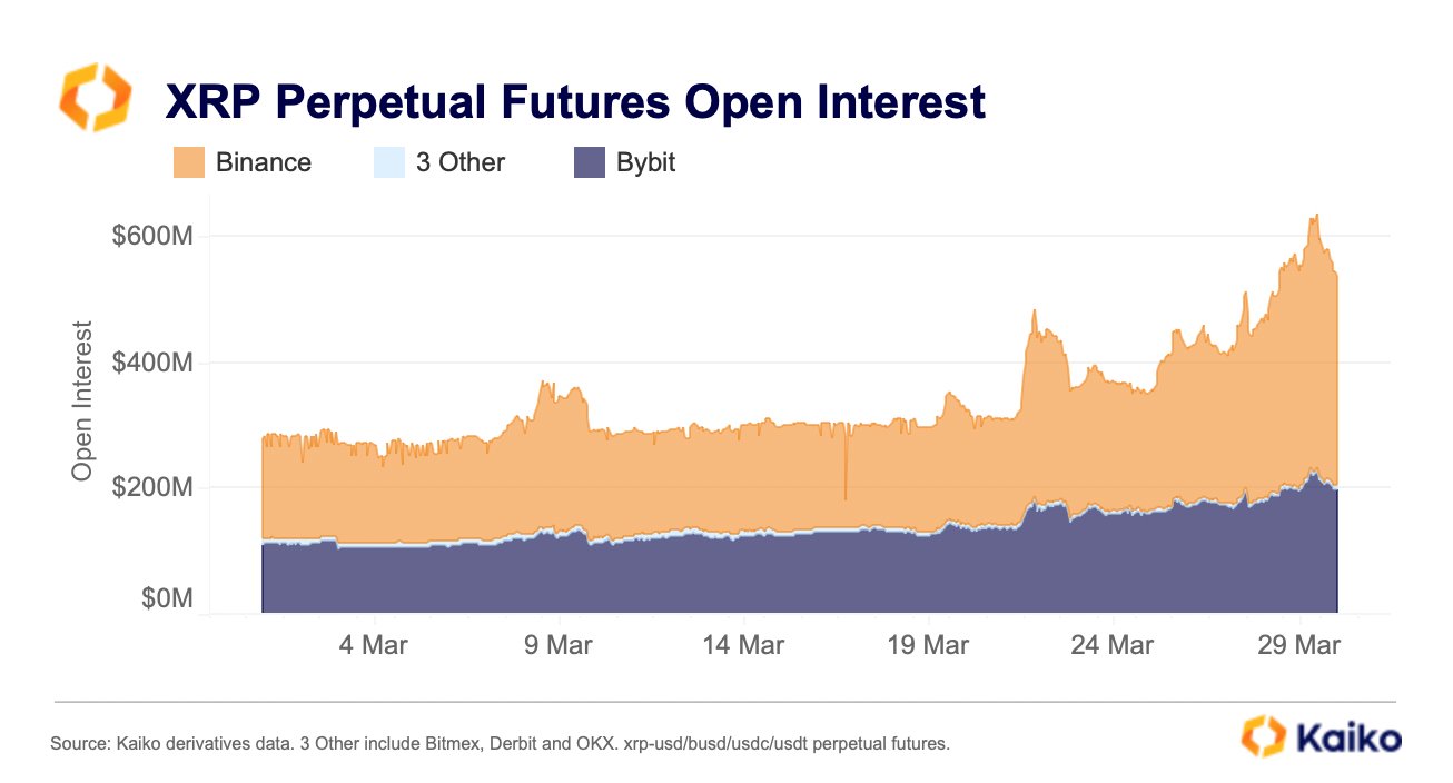 XRP open interest