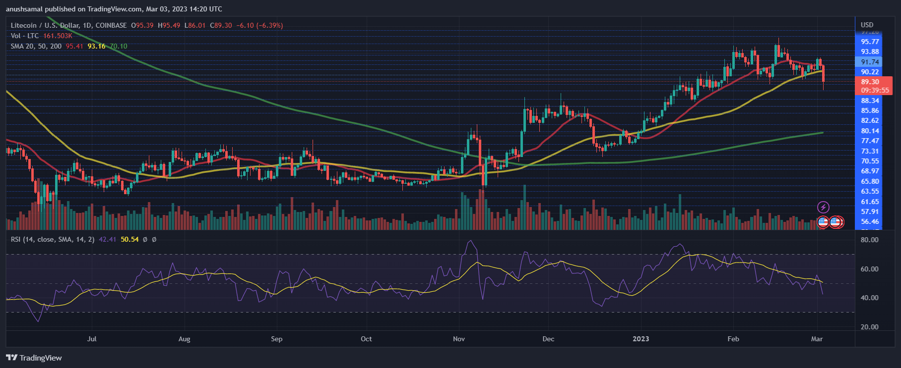 Litecoin