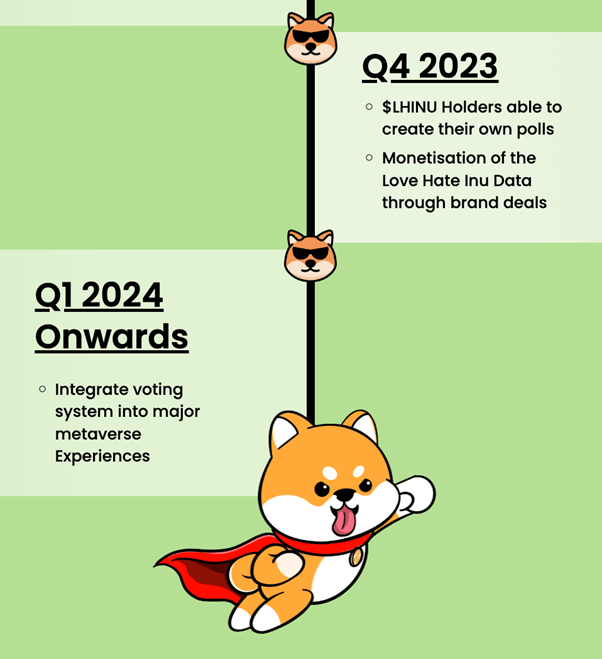 New Meme Coin Love Hate Inu Hits $700k Funding Milestone; 2 Days Left ...