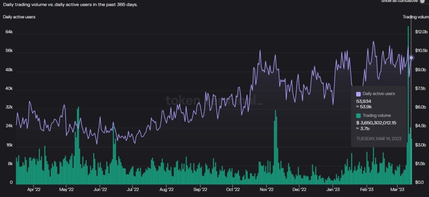 Uniswap UNI UNIUSDT Chart 1