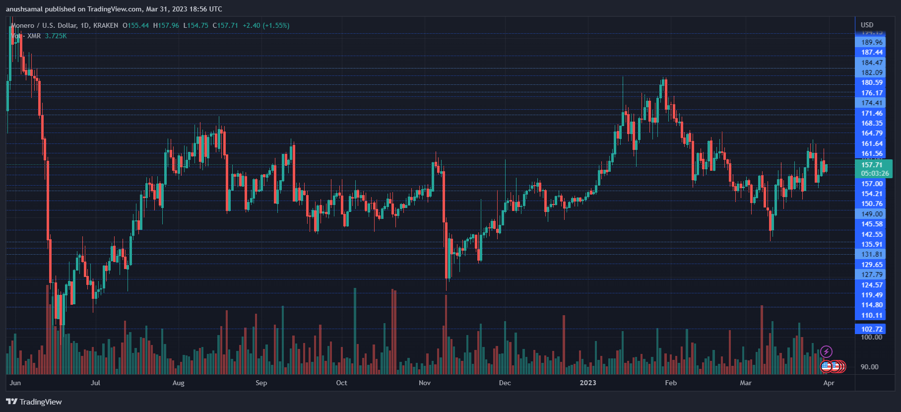 Monero