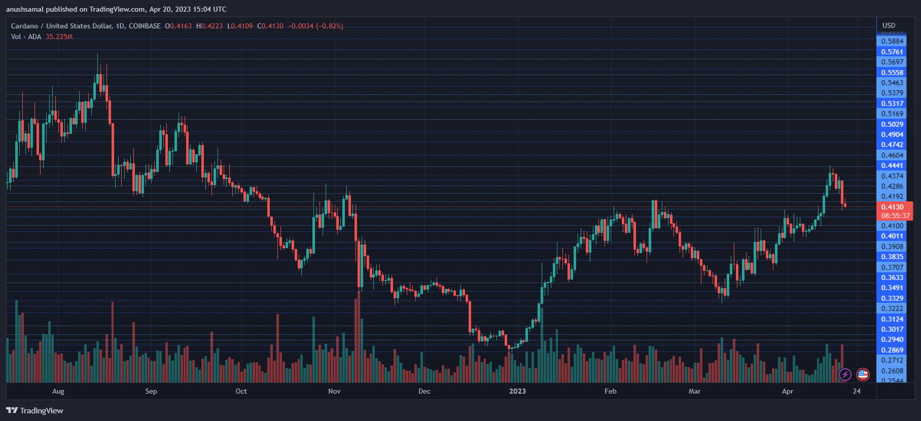 Cardano