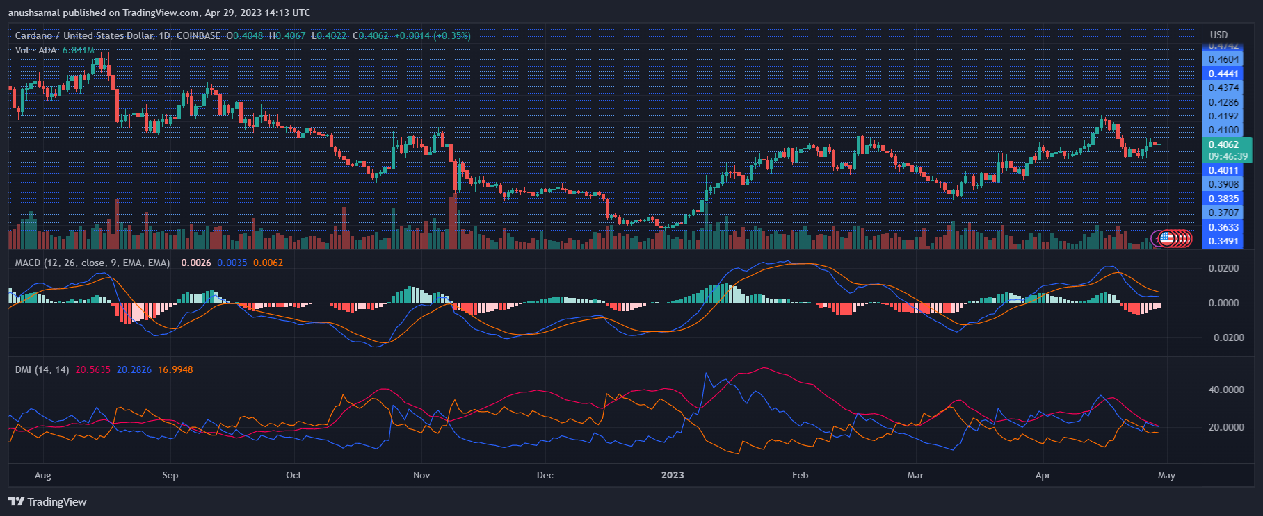 Cardano