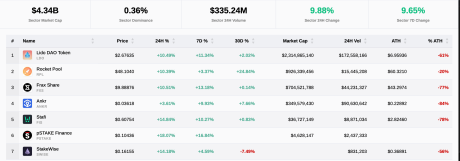 Ethereum liquid staking tokens