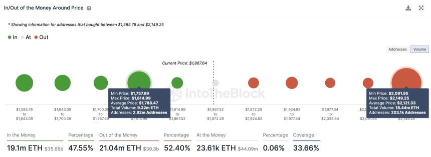 Ethereum 