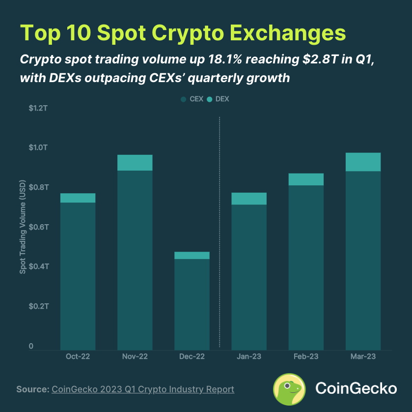 crypto