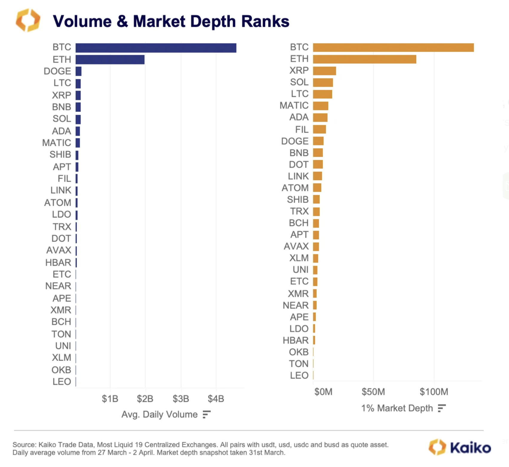 crypto trade data q1 Litecoin Dogecoin