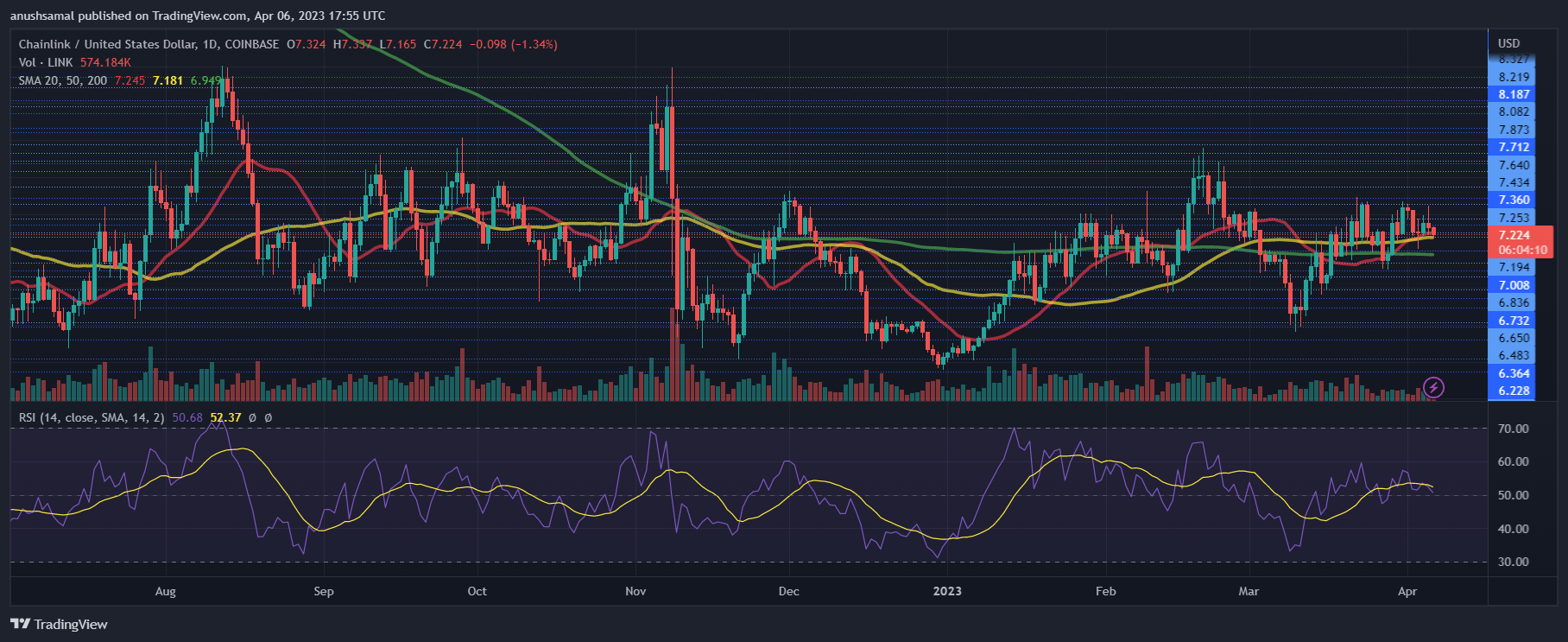 Chainlink