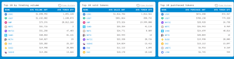 MATIC Ethereum whales