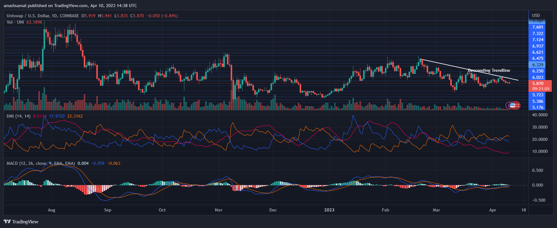 Uniswap